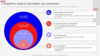 Competitive Analysis And Market Size Marketing Mix Strategies For Product MKT SS V