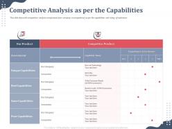 Competitive analysis as per the capabilities assessment ppt summary