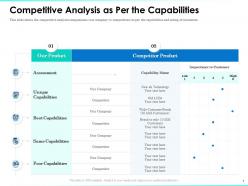 Competitive analysis as per the capabilities comparisons ppt presentation outline