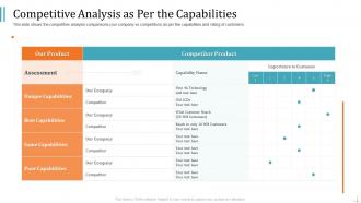 Competitive analysis as per the capabilities pitch deck to raise funding from product crowdfunding