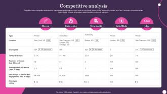 Competitive Analysis Baby2body Investor Funding Elevator Pitch Deck