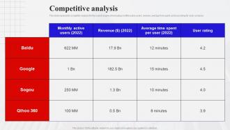 Competitive Analysis Baidu Investor Funding Elevator Pitch Deck