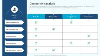 Competitive Analysis Bark Box Investor Funding Elevator Pitch Deck