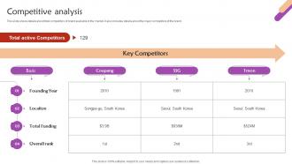 Competitive Analysis Beauty Company Investor Funding Elevator Pitch Deck