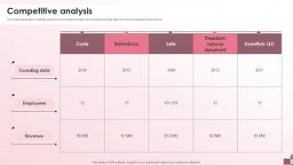 Competitive Analysis Beauty Products Company Investment Funding Elevator Pitch Deck