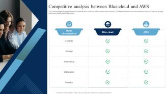Competitive Analysis Between Blue Cloud And Aws Blue Cloud SaaS Platform CL SS