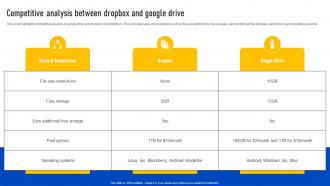 Competitive Analysis Between Dropbox And Google Drive Dropbox Saas Cloud Platform CL SS