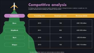 Competitive Analysis Boxc Investor Funding Elevator Pitch Deck