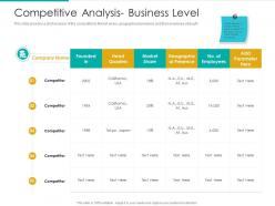 Competitive analysis business level market geographic ppt designs