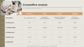 Competitive Analysis Business Management Fundraising Pitch Deck