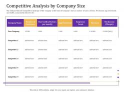 Competitive analysis by company size convertible loan stock financing ppt sample