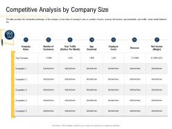 Competitive analysis by company size convertible securities funding pitch deck ppt powerpoint samples