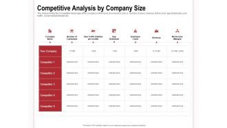 Competitive analysis by company size employee count ppt powerpoint presentation guide