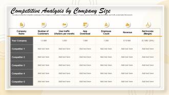 Competitive analysis by company size pitch deck to raise funding from short term