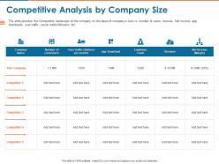 Competitive Analysis By Company Size Ppt Powerpoint Presentation Layouts Infographic Template