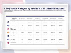 Competitive Analysis By Financial And Operational Data Existence Ppt Show Layouts