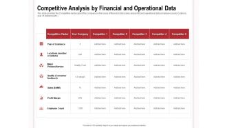 Competitive analysis by financial and operational data profit margin ppt presentation ideas