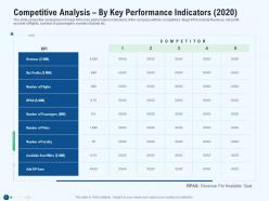 Competitive analysis by key performance indicators 2020 fatality ppt layouts visuals