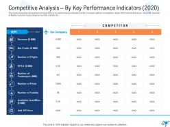 Competitive analysis by key performance strategies overcome challenge pilot shortage