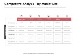 Competitive analysis by market size employee ppt powerpoint presentation brochure