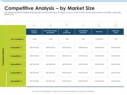 Competitive analysis by market size investment pitch to raise funds from mezzanine debt ppt pictures