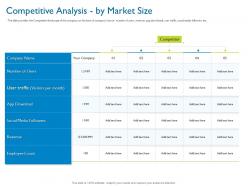 Competitive analysis by market size investor pitch deck for hybrid financing ppt ideas