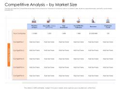 Competitive analysis by market size mezzanine capital funding pitch deck ppt professional example
