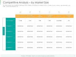 Competitive analysis by market size ppt powerpoint presentation slides inspiration