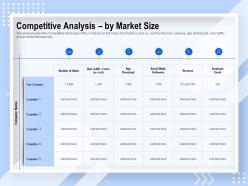 Competitive Analysis By Market Size Social Media Ppt Powerpoint Presentation Styles