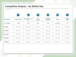 Competitive Analysis By Market Size Traffic Social Media Employee Ppt Powerpoint Presentation