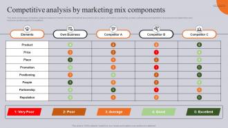 Competitive Analysis By Marketing Competitor Business Comparative Assessment