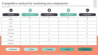 Competitive Analysis By Marketing Mix Strategic Guide To Gain MKT SS V