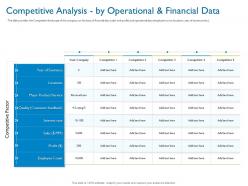 Competitive Analysis By Operational And Financial Data Investor Pitch Deck Hybrid Financing Ppt Format