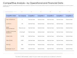 Competitive Analysis By Operational And Financial Data Mezzanine Capital Funding Pitch Deck Ppt Ideas