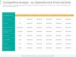 Competitive analysis by operational and financial data ppt powerpoint presentation infographics file