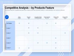 Competitive analysis by products feature for loans ppt powerpoint presentation file graphics