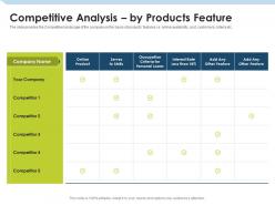 Competitive Analysis By Products Feature Investment Pitch To Raise Funds From Mezzanine Debt Ppt Icons