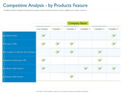 Competitive analysis by products feature investor pitch deck for hybrid financing ppt gallery