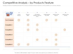 Competitive analysis by products feature mezzanine capital funding pitch deck ppt pictures deck