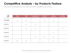 Competitive analysis by products feature other feature ppt powerpoint presentation layouts
