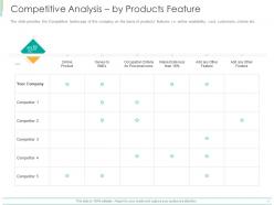 Competitive Analysis By Products Feature Ppt Powerpoint Presentation Icon Graphics Pictures