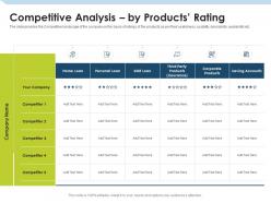 Competitive analysis by products rating investment pitch to raise funds from mezzanine debt ppt introduction
