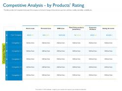 Competitive analysis by products rating investor pitch deck for hybrid financing ppt sample