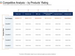 Competitive analysis by products rating mezzanine debt funding