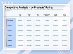Competitive analysis by products rating third party ppt powerpoint presentation file topics