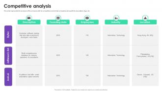 Competitive Analysis Bytez Investor Funding Elevator Pitch Deck