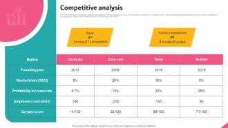 Competitive Analysis Carelulu Investor Funding Elevator Pitch Deck