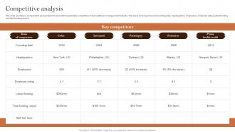 Competitive Analysis Cedar Investor Funding Elevator Pitch Deck