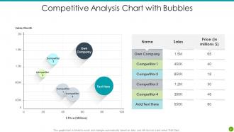 Competitive Analysis Chart Powerpoint PPT Template Bundles