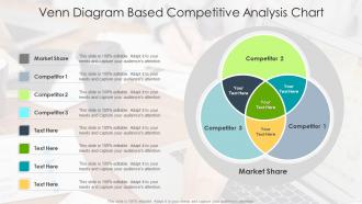 Competitive Analysis Chart Powerpoint PPT Template Bundles